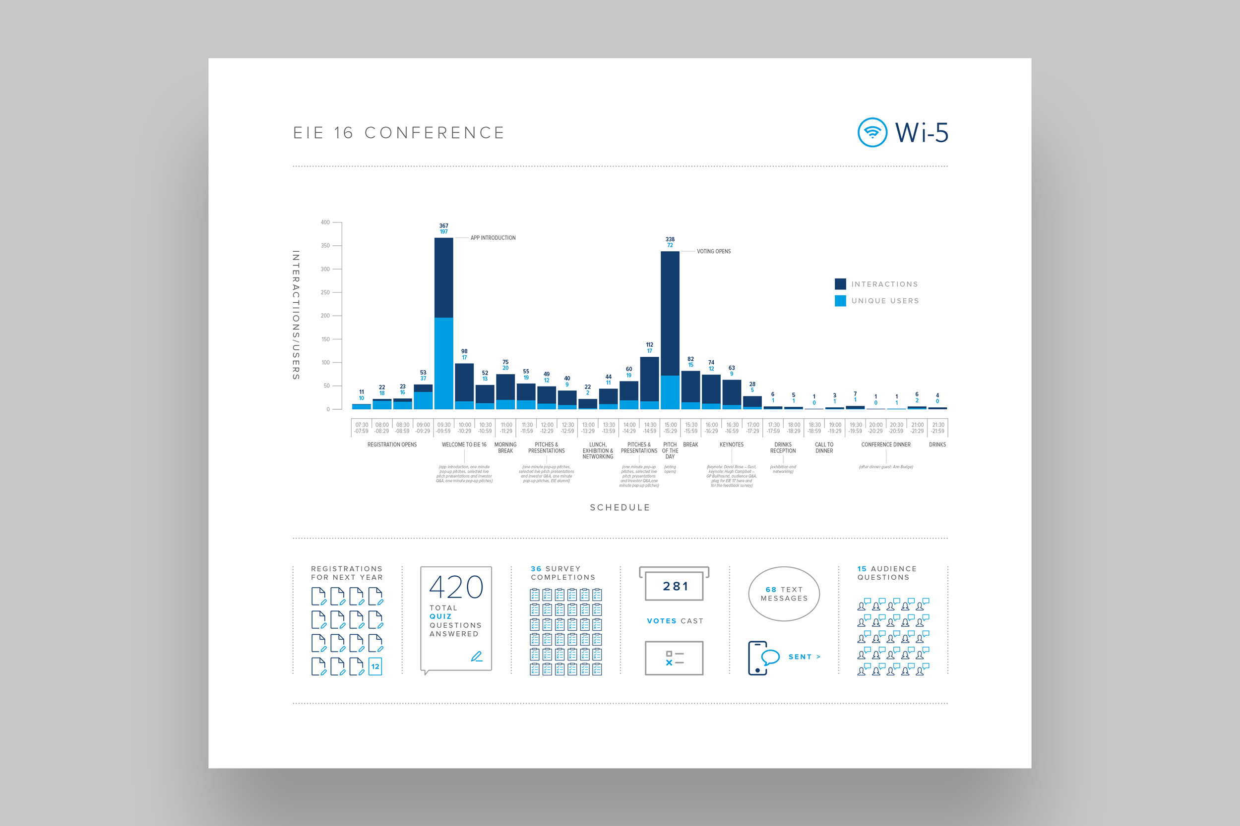 Wi-5 Infographic